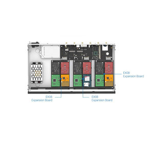 Módulos O2/S2/<span class=keywords><strong>GSM</strong></span>/LTE/BRI/EX08/D30/EX30 para puerta de enlace VoIP Yeastar IP PBX - Product Image 2