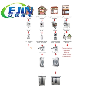 Four rotatif commercial EJIN électrique/gaz/diesel pour restaurant, équipement <span class=keywords><strong>de</strong></span> boulangerie à base d'eau pour <span class=keywords><strong>pain</strong></span> et pizza, <span class=keywords><strong>longue</strong></span> durée <span class=keywords><strong>de</strong></span> vie - Product Image 3