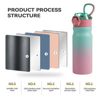 Bouteille d'eau en acier inoxydable 2024 avec paille pour le sport, le camping et les voyages - Sans BPA - Garde au chaud/au froid 12-24 heures - Thermos sous vide