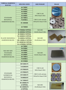 Khối Kiểm Tra Độ Cứng Rockwell Bề Mặt DTEC, HRN,HRT Scale,<span class=keywords><strong>Foursquare</strong></span> Và Thông Tư Loại - Product Image 2