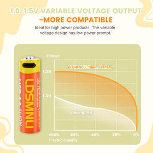 4100mWh Alta capacidad 1,5 V USB 4-en-1 Cable 1000 Ciclos Baterías de litio <span class=keywords><strong>AA</strong></span> recargables para cámara Blink - Product Image 4