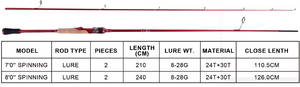 AGITEK Cannes à pêche spinning à haut module en carbone 2.1m 2 sections cannes à pêche à l'achigan polyvalentes et fiables - Product Image 5