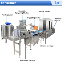 Machine de formage de chocolat Big Bar remplie par le centre déposant une ligne de traitement de chocolat One Shot Fabricant de machines de fabrication de chocolat