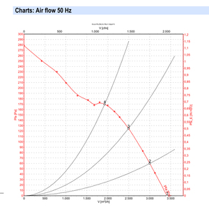 Ventiladores axiales eléctricos ebmpapst S2E300-AP02-31 de 300 mm, 230 W, 230 V CA, ventiladores para aire acondicionado, ventiladores para enfriadores. - Product Image 4