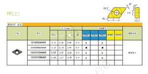 Dụng Cụ Tiện Chèn DCMT Cacbua Vonfram Giá Rẻ Nhất DCMT070204/070208 DCMT11T304/DCMT11T308 Chèn Máy <span class=keywords><strong>CNC</strong></span> - Product Image 5