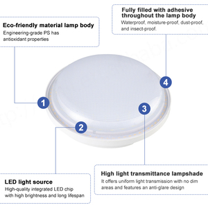 Prix de gros Décoration Étanche à l'humidité Extérieur Led Jardin Luminaire Couloir Villa Maison Terrasse Ronde Ovale Applique Murale - Product Image 4