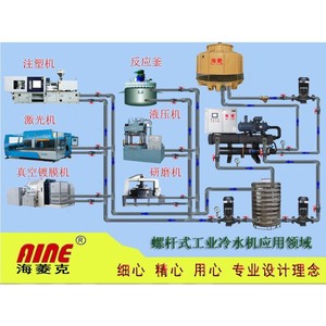 ปั๊มประหยัดพลังงานโลหะ 380 โวลต์ สำหรับหอทำความเย็นไห่หลิง - Product Image 3
