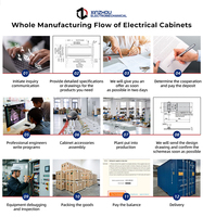 Tableau de commande électrique basse tension personnalisé à économie d'énergie, étanche IP66/IP65, système d'automatisation de pompe