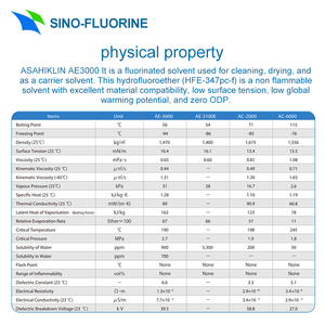 AGC ASAHIKLIN AE-3000 pour le nettoyage des équipements de laboratoire Solvant fluoré - Product Image 4