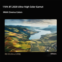 Projecteur laser intelligent XGIMI RS 10 Ultra Master 4K Home Cinéma 3700 CVIA Dolby Vision 4 Go + 128 Go Proyector Fo Xgimi Projector