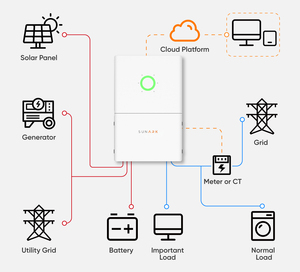 ソーラー家庭用電源システムハイブリッド5Kw 10Kw 12Kw 15Kw完全セット - Product Image 4