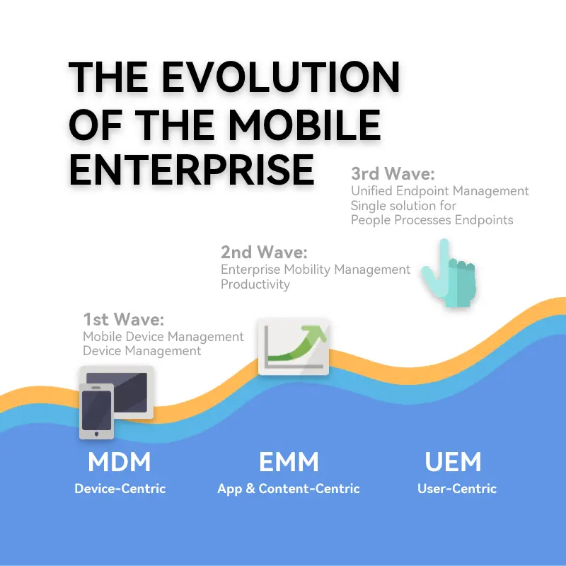SafeUEM Enterprise Project Erp Mobility Management Productivityモバイルデバイス管理システムソフトウェア