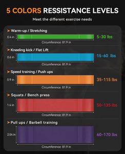 Long Natural Latex <b>Pull</b> up Resistance Bands Power Bands - Product Image 2