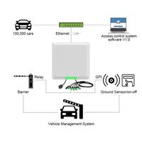 Sistema de Control de acceso de estacionamiento Tengda Uhf Rfid de larga distancia 6m RS232 WG relé TCP/IP UHF Lector independiente controlador incorporado