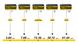 แบตเตอรี่เก็บพลังงานแสงอาทิตย์ชาร์จไฟได้12V รอบลึกที่เหมาะสมแจ็คแบตเตอรี่460ah 12V - Product Image 4