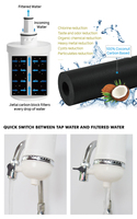 Système de filtration d'eau du robinet domestique avec cartouche filtrante certifiée NSF