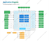Carte de développement Linux Helperboard T113-i Allwinner avec décodeur H265 et double MIPI DSI 1080p60 LVDS/RGB/eDP pour affichage numérique