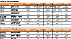 ZNC450 Die EDM con control <span class=keywords><strong>CTEK</strong></span> - Product Image 6
