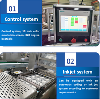 Machines d'emballage par thermoformage Date MINI machine d'emballage sous vide thermoforme dattier saucisse maïs