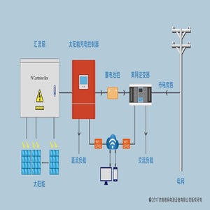 Contrôleur de charge solaire DVI 384V 100A 150A 200A 250A avec communication à distance - Product Image 2