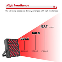 Vente directe d'usine, machine PDT économique, panneau de luminothérapie LED infrarouge, panneau de luminothérapie rouge