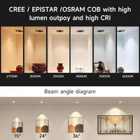 Lumière LED de gypse super lumineuse moderne pour couloir de salon, projecteurs de plafond intelligents intégrés et minces en plâtre anti-éblouissement