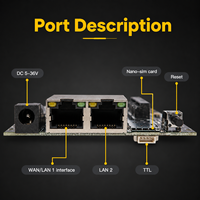 Routeur industriel 4G LTE avec double Ethernet, WiFi 2.4G, carte SIM, OpenWrt, OEM