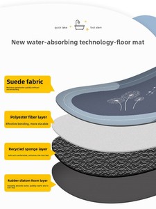 Suede Water-Absorbent Non-Slip Square Floor Mat &amp; <strong>Doormat</strong> for Bathroom and Toilet Entrances - Product Image 5