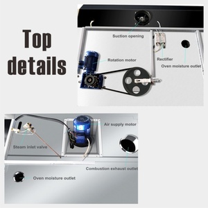 เครื่องอบแก๊สแบบชั้นวางขนมปังแบบหมุน32ถาดเตาอบ<span class=keywords><strong>ร้าน</strong></span>อาหารร้านอาหารโรงงานผลิตโรงแรม - Product Image 5