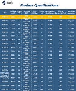 Aojia LR18650SK 18650 원통형 리튬 이온 배터리 2600mAh 3.7V 충전식 1200 사이클 수명 재고 - Product Image 6