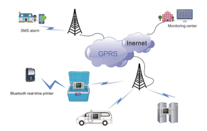 नवीनतम मॉडल एसएमएस तापमान निगरानी अलार्म/जीएसएम वायरलेस तापमान डेटा लॉगर S500-DT-<span class=keywords><strong>SMS</strong></span>-GPRS - Product Image 6