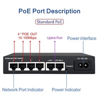 Commutateur PoE NF1006 à prix réduit, 6 ports 10/100 Mbps, fibre optique, Gigabit Ethernet, non géré, commutateur réseau IP GSM