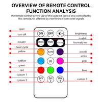 Luz Estroboscópica LED Inalámbrica RGB con Control Remoto, Anticolisión, para Motocicleta, Auto, Bicicleta, Dron