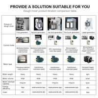 PLC Programlama Endüstriyel Kontrol Cihazı ST300 Serisi 0-300Hz Çıkış RS485 İletişim Servo Motor Sürücüsü HMI Karıştırma/Kalıplama