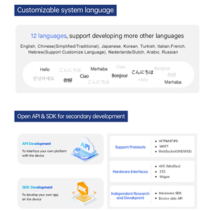 <span class=keywords><strong>Reconnaissance</strong></span> faciale précise d'empreintes digitales de 8 pouces à l'aide d'un <span class=keywords><strong>logiciel</strong></span> de verrouillage de porte Eigenfaces - Product Image 4