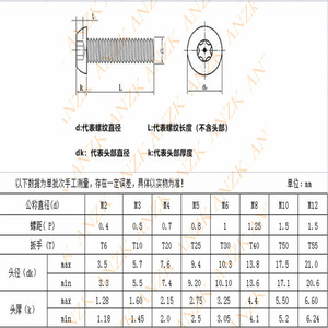 Vít An Toàn Đầu Chảo ST6.3 * 25Mm Torx Vít Chống Giả Mạo Ren Tự Khai Thác - Product Image 2