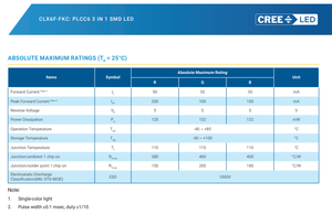 LEDs Multicolores CREEs CLX6F-FKC-CKNNQDGBB7a363 622nm Rojo 530nm Verde 470nm Azul RGB SMD - Product Image 3