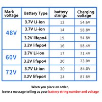 Chargeur de batterie Li-ion Lifepo4 Ion Lithium 48V 60V 72V 80V Étanche Haute puissance Charge rapide de voiture 15A 20A 25A 30A Pack Lipo pour vélo électrique