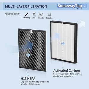 Filtre purificateur d'air Berman, ensemble de filtres HEPA au charbon actif, 16.9x9.6x1.8 pouces, pour Philips FY1410 FY1413 AC2729 - Product Image 4