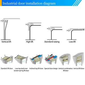 Portes Industrielles Sectionnelles Élevées Imperméables et Isolantes Thermiquement, Idéales pour Entrepôts et Ateliers - Product Image 6