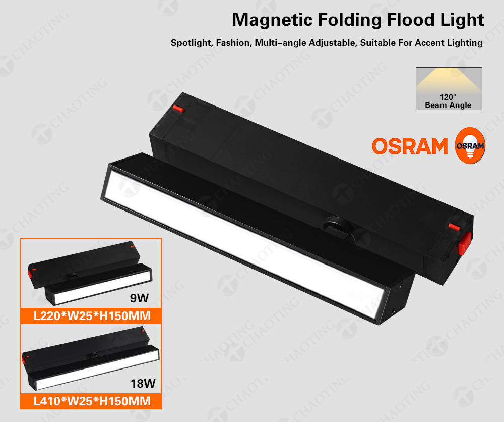 Lumière d'inondation rotatoire de pli