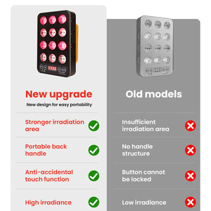 Panel de Terapia de Luz LED Portátil para Viajes, Terapia de Luz Infrarroja, Terapia de Luz Roja para Uso Doméstico - Product Image 4