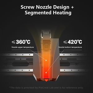 PLA PETG ABS TPU 펠렛 재활용 플라스틱으로 Piocreat G5Ultra 대형 산업용 3D 프린터 인쇄 - Product Image 4