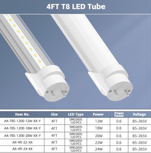 Lampu tabung <span class=keywords><strong>Led</strong></span> piksel kecerahan tinggi, lampu tabung <span class=keywords><strong>Led</strong></span> 4 kaki 18W <span class=keywords><strong>Tube8</strong></span> <span class=keywords><strong>1.2M</strong></span> untuk gudang kantor - Product Image 3