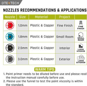 <strong>Cordless</strong> Spraying <strong>Tools</strong> for <strong>Ryobi</strong> ONE 18V Li-ion Battery HVLP Brushless Motor Copper Nozzle 200W <strong>Cordless</strong> Paint Sprayer - Product Image 2