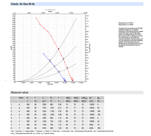 ebm-papst A4D630-AR01-01 630mm AC Axial Fan Heavy Duty Industrial Ventilation Cooling Fan for HVAC and Cooling Tower Systems - Product Image 4