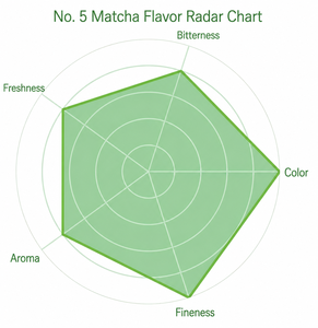 Poudre de <span class=keywords><strong>Matcha</strong></span> Cérémonial de Qualité Supérieure 5A Économique, Thé Vert en Poudre 1000 Mesh, Boîte et Bouteille en Vrac pour Cérémonie du Thé - Product Image 6