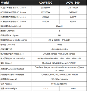 Fabrik-Großhandel Auway AOW1800 Leistungsverstärker Klasse H 2U 2-Kanal Messeausrüstung 1500W Audio Metallgehäuse 220-240V - Product Image 4
