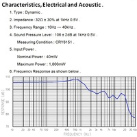 Haut-parleur pour casque Hi-Fi de qualité supérieure, 50 mm, 300 ohms, châssis métallique, revêtement en PU, diaphragme en titane, aimant néodyme N52, conforme RoHS