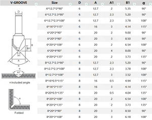 ดอกกัดแผ่นอลูมิเนียมคอมโพสิต ACP แบบ 90 องศา ดอกกัดร่องวีสำหรับแผ่น ACM แผ่น ACP - Product Image 6